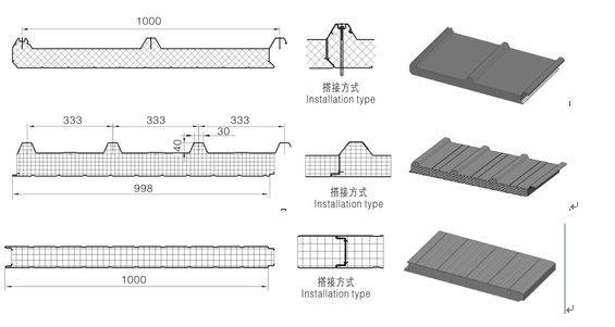 Kecepatan Tinggi Continuous polyurethane sandwich Atap dan Panel Dinding Line Produksi