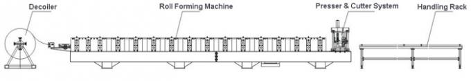 Warna Baja Papan Pengelasan Logam Glalvanized Roll Forming Machine